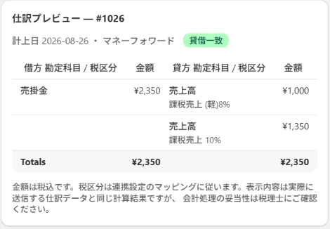 仕訳ブリッジの記帳プレビュー画面。注文#1026の仕訳として、借方に売掛金2,350円、貸方に売上高（課税売上(軽)8%）1,000円と売上高（課税売上10%）1,350円が表示されている